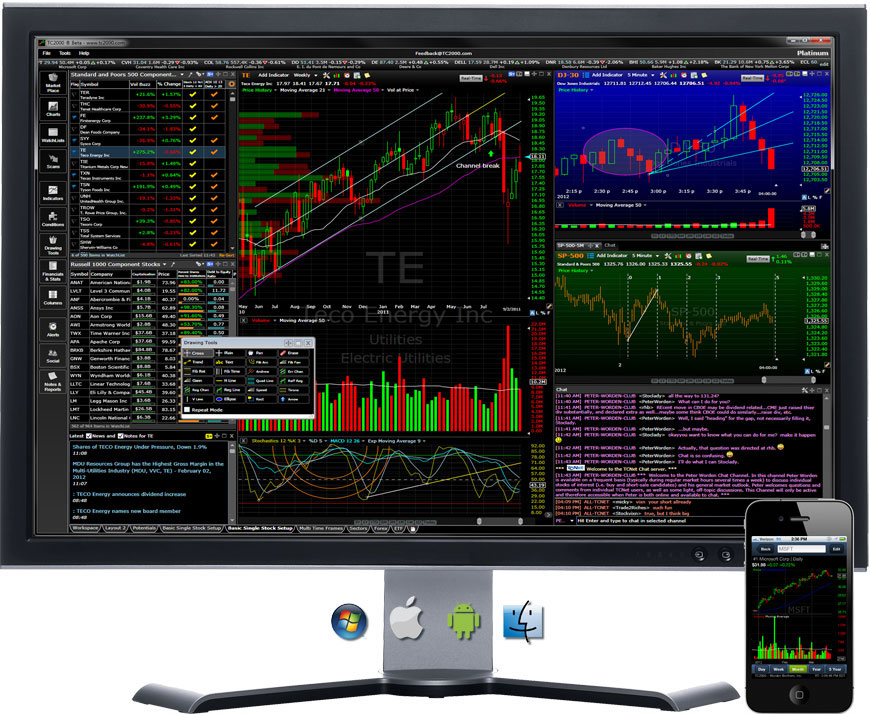 Day Trading Software For Mac