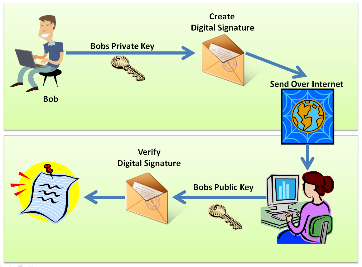 android pdf signature app