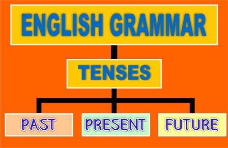 Make A Chart Of Tenses
